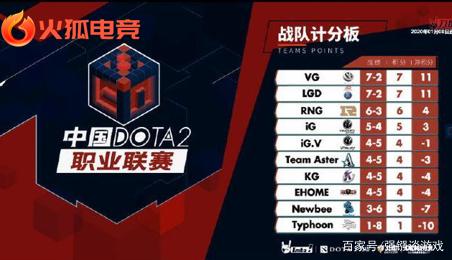 的第一杆 的第一杆